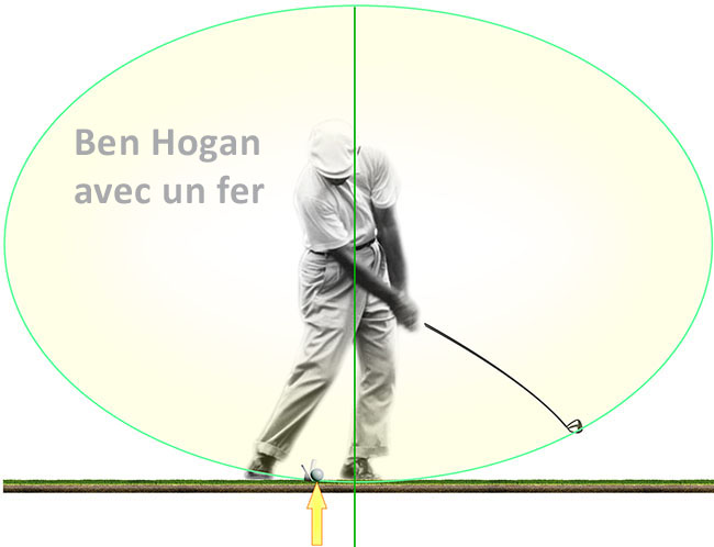 Comprendre le swing de golf par l'image 